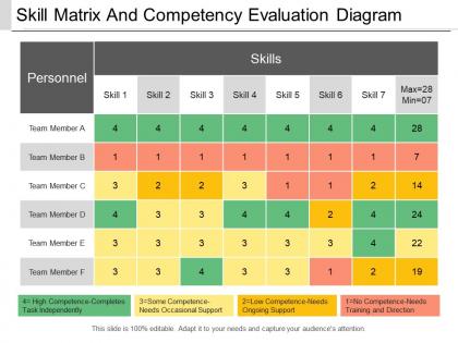 Skill matrix and competency evaluation diagram powerpoint show