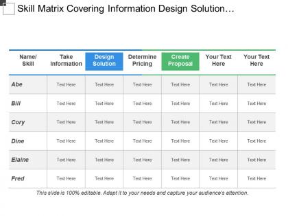 Skill matrix covering information design solution determining prices