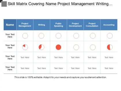 Skill matrix covering name project management writing development