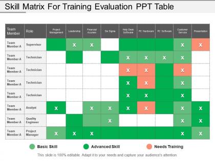Skill matrix for training evaluation ppt table