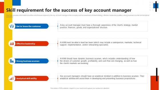 Skill Requirement For The Success Of Key Account Key Account Management Assessment