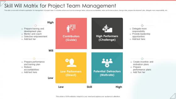 Skill Will Matrix For Project Team Management