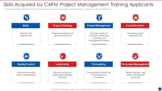 Skills Acquired By CAPM Project Management Training Applicants