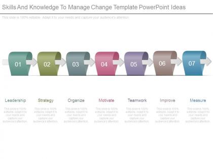 Skills and knowledge to manage change template powerpoint ideas