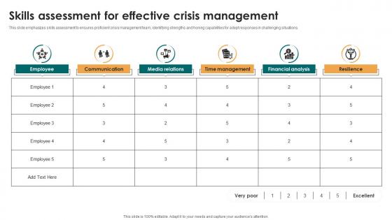 Skills Assessment For Effective Crisis Management