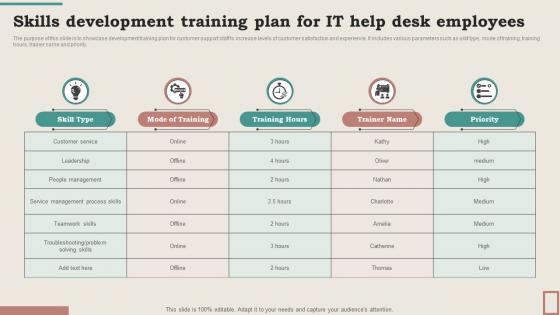 Skills Development Training Plan For IT Help Desk Employees