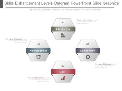 Skills enhancement levels diagram powerpoint slide graphics