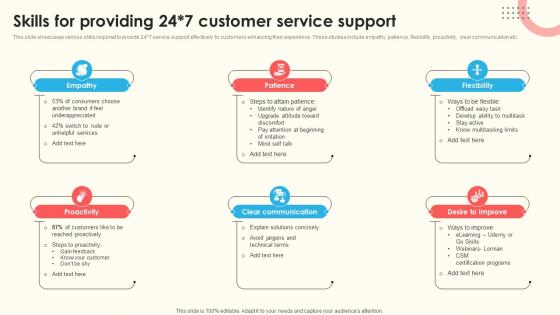 Skills For Providing 24x7 Customer Service Support