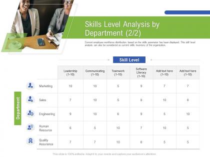 Skills level analysis by department m3196 ppt powerpoint presentation slides design