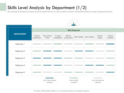 Skills level analysis by department required ppt format ideas