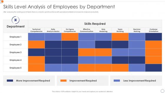 Skills Level Analysis Of Employees By Department Optimize Business Core Operations