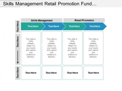 Skills management retail promotion fund investment debt management cpb