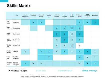 Skills matrix management ppt powerpoint presentation portfolio mockup