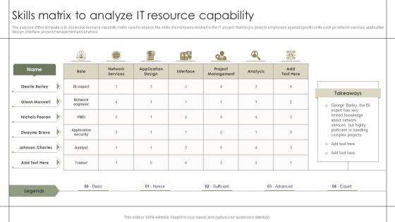 Skills Matrix To Analyze It Resource Capability
