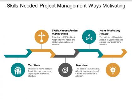 Skills needed project management ways motivating people successful leadership cpb