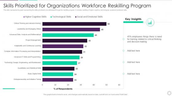 Skills Prioritized For Organizations Workforce Reskilling Program
