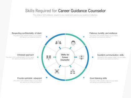 Skills required for career guidance counselor