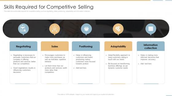 Skills Required For Competitive Selling Creating Competitive Sales Strategy
