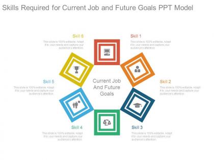 Skills required for current job and future goals ppt model