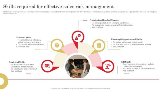 Skills Required For Effective Sales Adopting Sales Risks Management Strategies