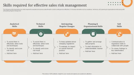 Skills Required For Effective Sales Implementing Sales Risk Management Process