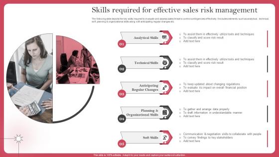 Skills Required For Effective Sales Risk Management Deploying Sales Risk Management