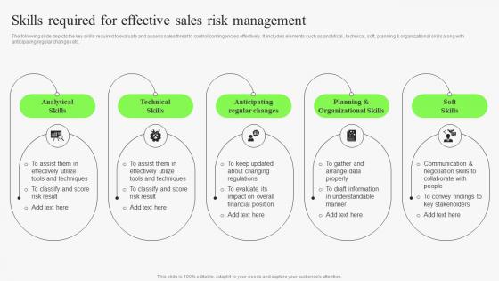 Skills Required For Effective Sales Risk Management Identifying Risks In Sales Management Process