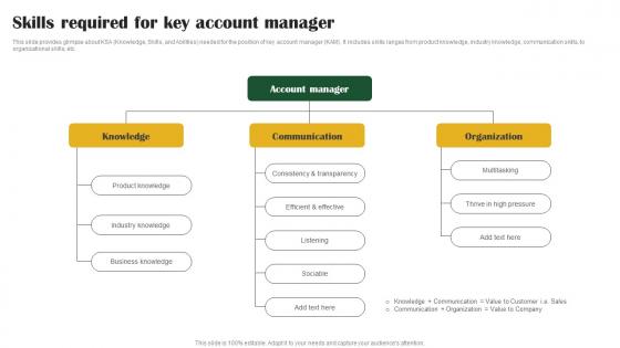 Skills Required For Key Account Manager Key Customer Account Management Tactics Strategy SS V