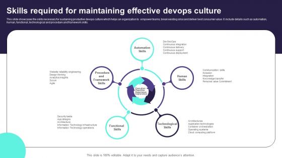Skills Required For Maintaining Effective Devops Culture