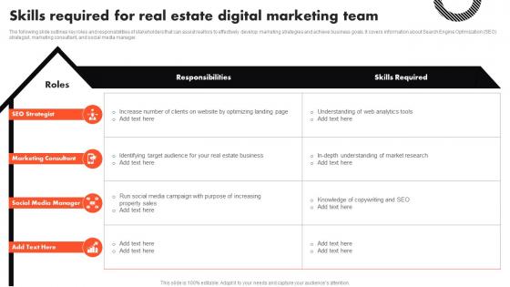 Skills Required For Real Estate Digital Marketing Team Complete Guide To Real Estate Marketing MKT SS V