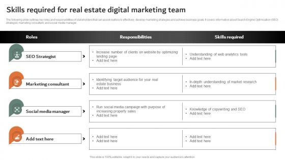 Skills Required For Real Estate Digital Marketing Team Online And Offline Marketing Strategies MKT SS V