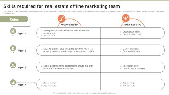 Skills Required For Real Estate Offline Lead Generation Techniques To Expand MKT SS V