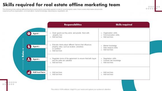 Skills Required For Real Estate Offline Marketing Team Innovative Ideas For Real Estate MKT SS V