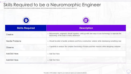 Skills Required To Be A Neuromorphic Engineer Neuromorphic Computing IT