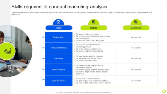 Skills Required To Conduct Marketing Analysis Guide For Implementing Analytics MKT SS V