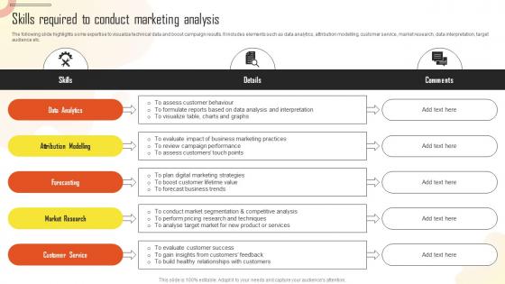 Skills Required To Conduct Marketing Analysis Introduction To Marketing Analytics MKT SS
