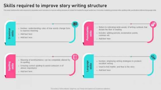 Skills Required To Improve Story Writing Structure Implementing Storytelling MKT SS V