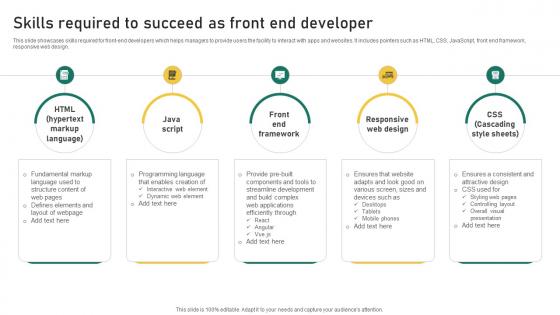 Skills Required To Succeed As Front End Developer