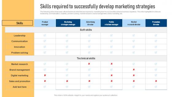 Skills Required To Successfully Develop Effective Marketing Strategies For Bootstrapped Strategy SS V