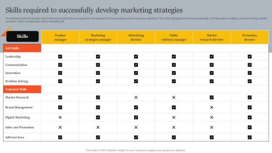 Skills Required To Successfully Develop Marketing Innovative Marketing Strategies For Tech Strategy SS V