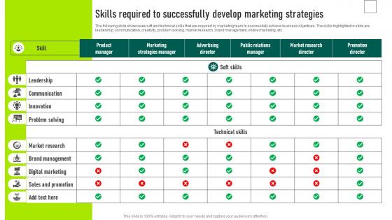 Skills Required To Successfully Develop Marketing Strategies Marketing Your Startup Best Strategy SS V