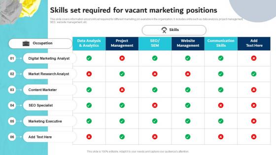 Skills Set Required For Vacant Marketing Positions Digital Marketing Plan For Service
