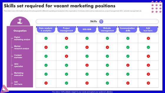 Skills Set Required For Vacant Marketing Positions SEO Marketing Strategy Development Plan