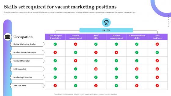 Skills Set Required For Vacant Marketing Positions Service Marketing Plan To Improve Business