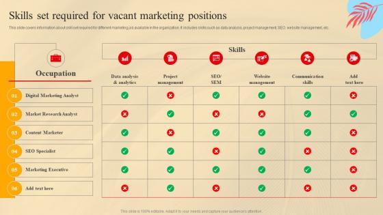 Skills Set Required For Vacant Marketing Positions Social Media Marketing