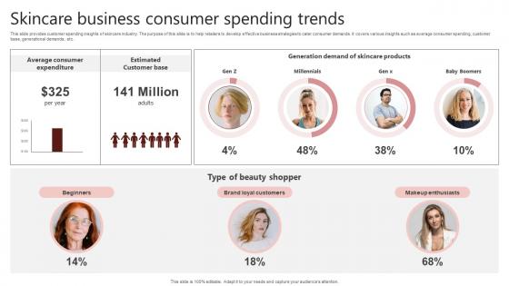 Skincare Business Consumer Spending Trends