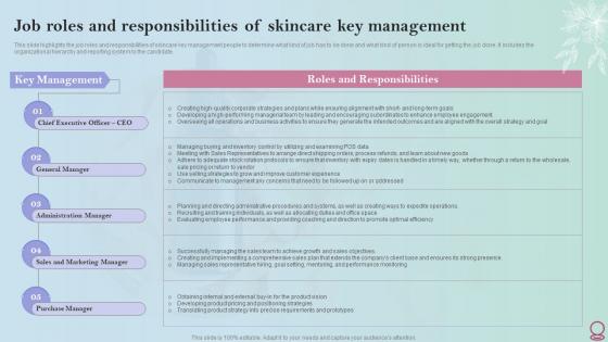 Skincare Industry Business Plan Job Roles And Responsibilities Of Skincare Key Management BP SS
