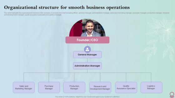 Skincare Industry Business Plan Organizational Structure For Smooth Business Operations BP SS