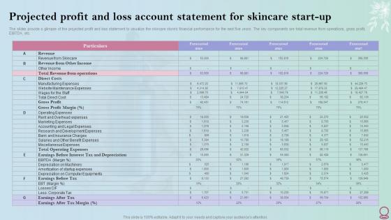 Skincare Industry Business Plan Projected Profit And Loss Account Statement For Skincare Start BP SS