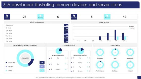 SLA Dashboard Illustrating Remove Devices And Server Status